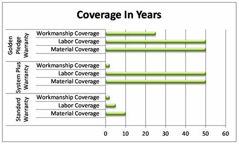 Tri County Shingle Warranty